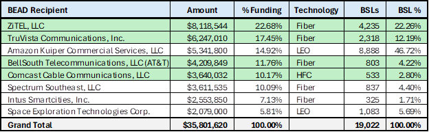 Image of Press Release Chart