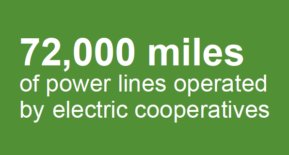 72,000 miles of power lines operated by electric cooperatives