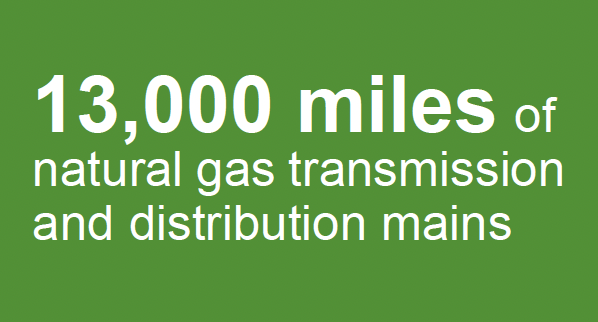 13,000 miles of natural gas transmission and distribution mains